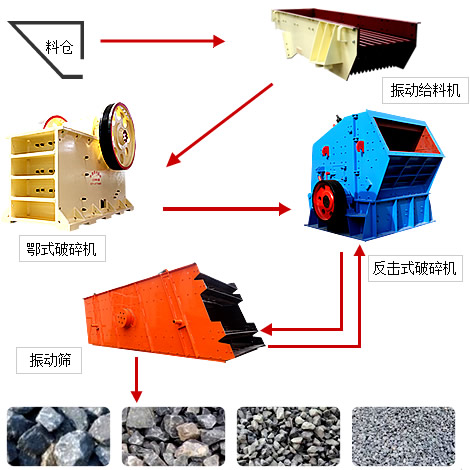 石料生產(chǎn)線(xiàn)流程圖