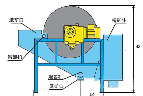 石英砂磁選機