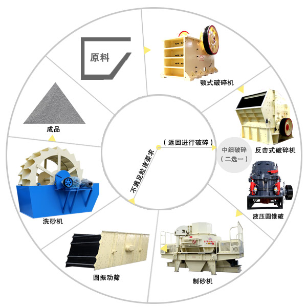 采石場(chǎng)設備工藝流程