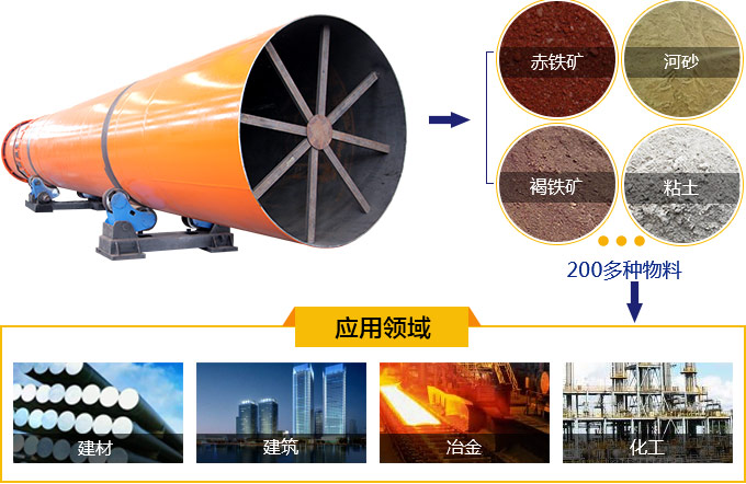 磷石膏烘干機應用領(lǐng)域廣