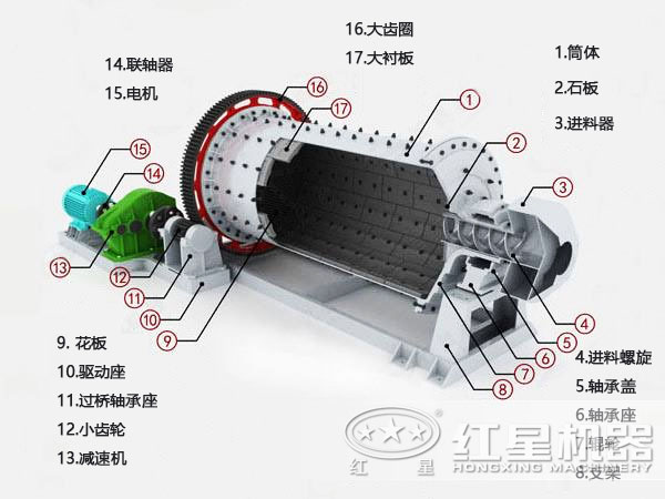 鋼渣棒磨機結構