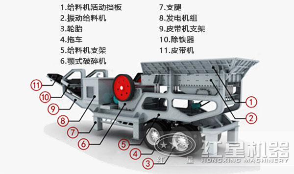 新型移動(dòng)破碎機結構示意圖