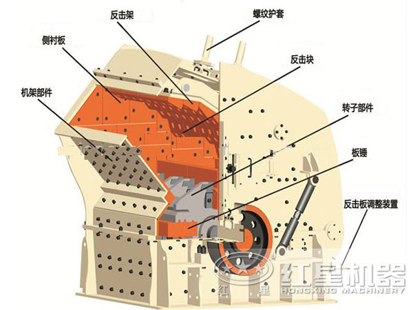 反擊式破石機結構