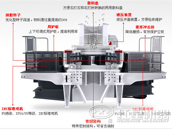 沖擊式破碎機內部結構