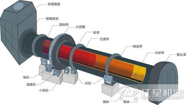 陶粒砂回轉窯結構圖