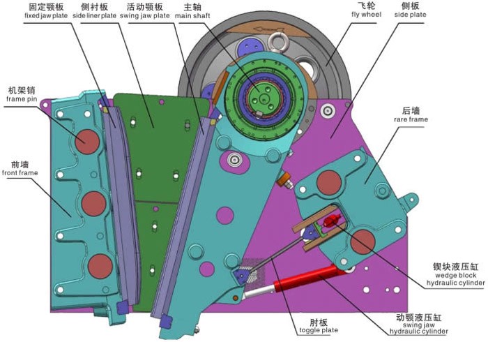 CJ系列歐版顎式破碎機結構圖