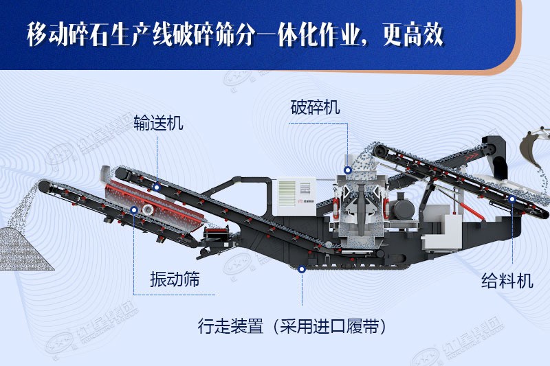 移動(dòng)碎石機工藝先進(jìn)，結構合理