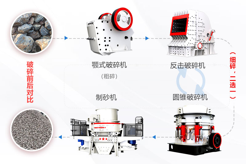 砂石廠(chǎng)工藝流程