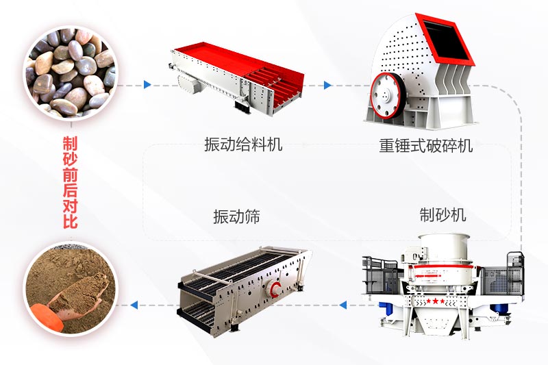 機制砂生產(chǎn)線(xiàn)工藝流程