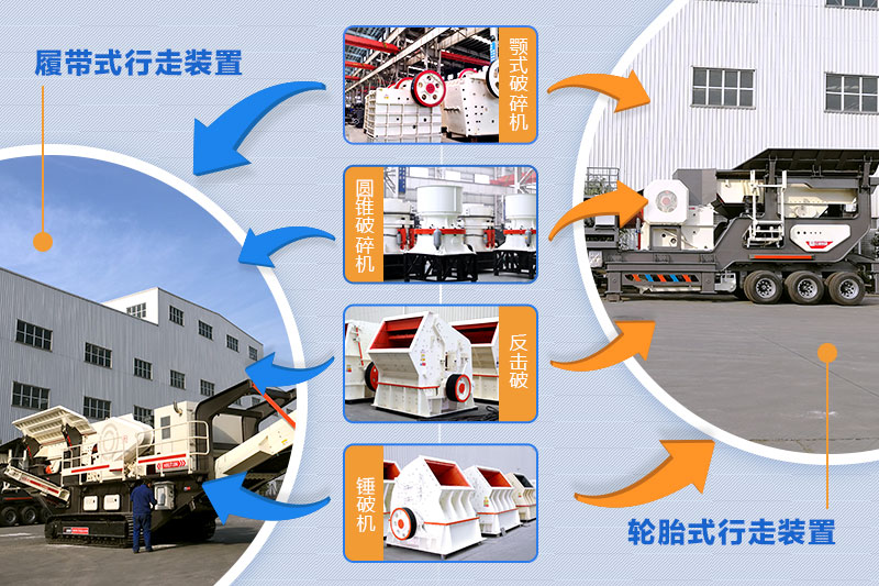 流動(dòng)石子加工機配置齊全