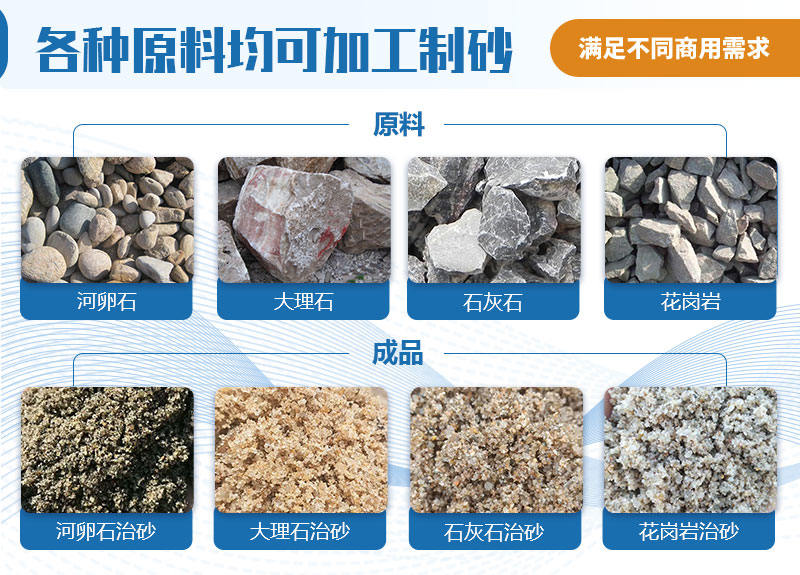 物料制沙前后