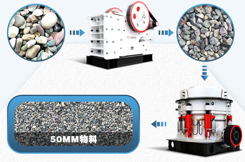 顎式破碎機和圓錐式破碎機加工河卵石流程