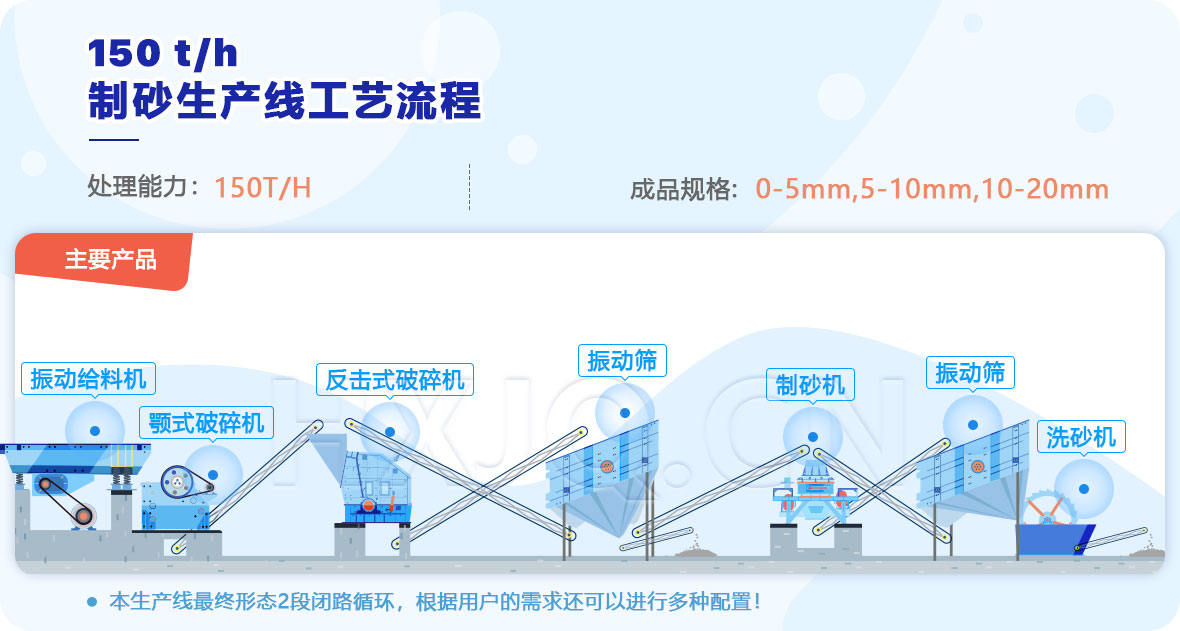 機械制砂設備成套配置圖