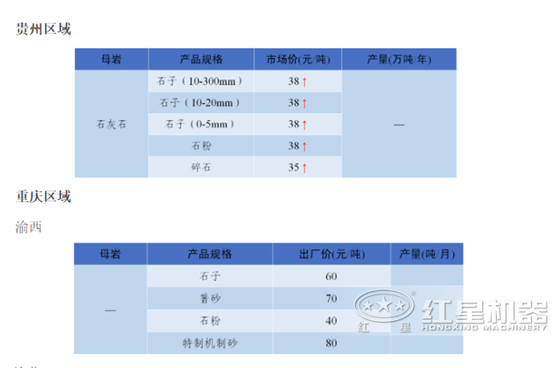 石子廠(chǎng)現在的行情怎么樣？石子破碎機整套設備有哪些？