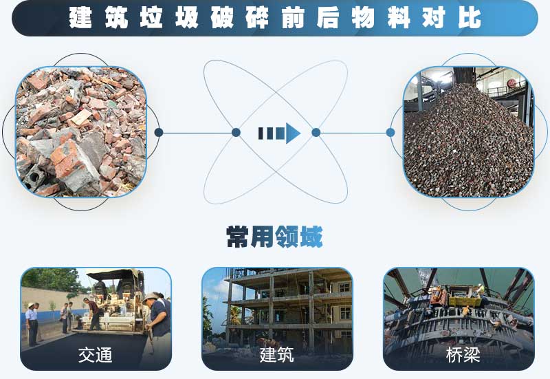 建筑垃圾粉碎后可應用于各種行業(yè)，利潤好