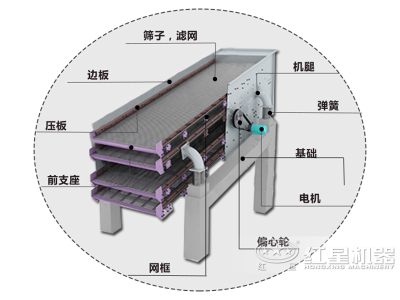 振動(dòng)篩組成結構示意圖