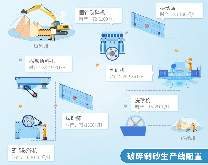 石灰石破碎生產(chǎn)線(xiàn)流程